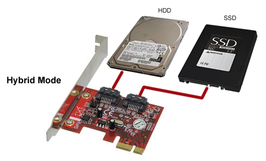 SSD, хард драйв или хибрид